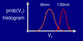 picture of mosfet, showing channel dopants